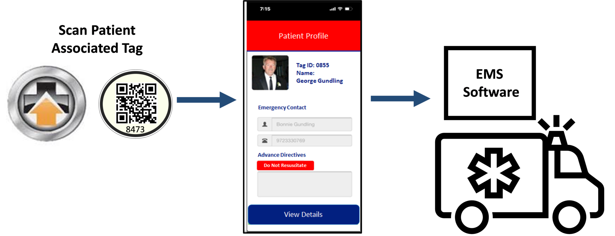 MedLife® First Responder Solution Medlife by Pharmalto